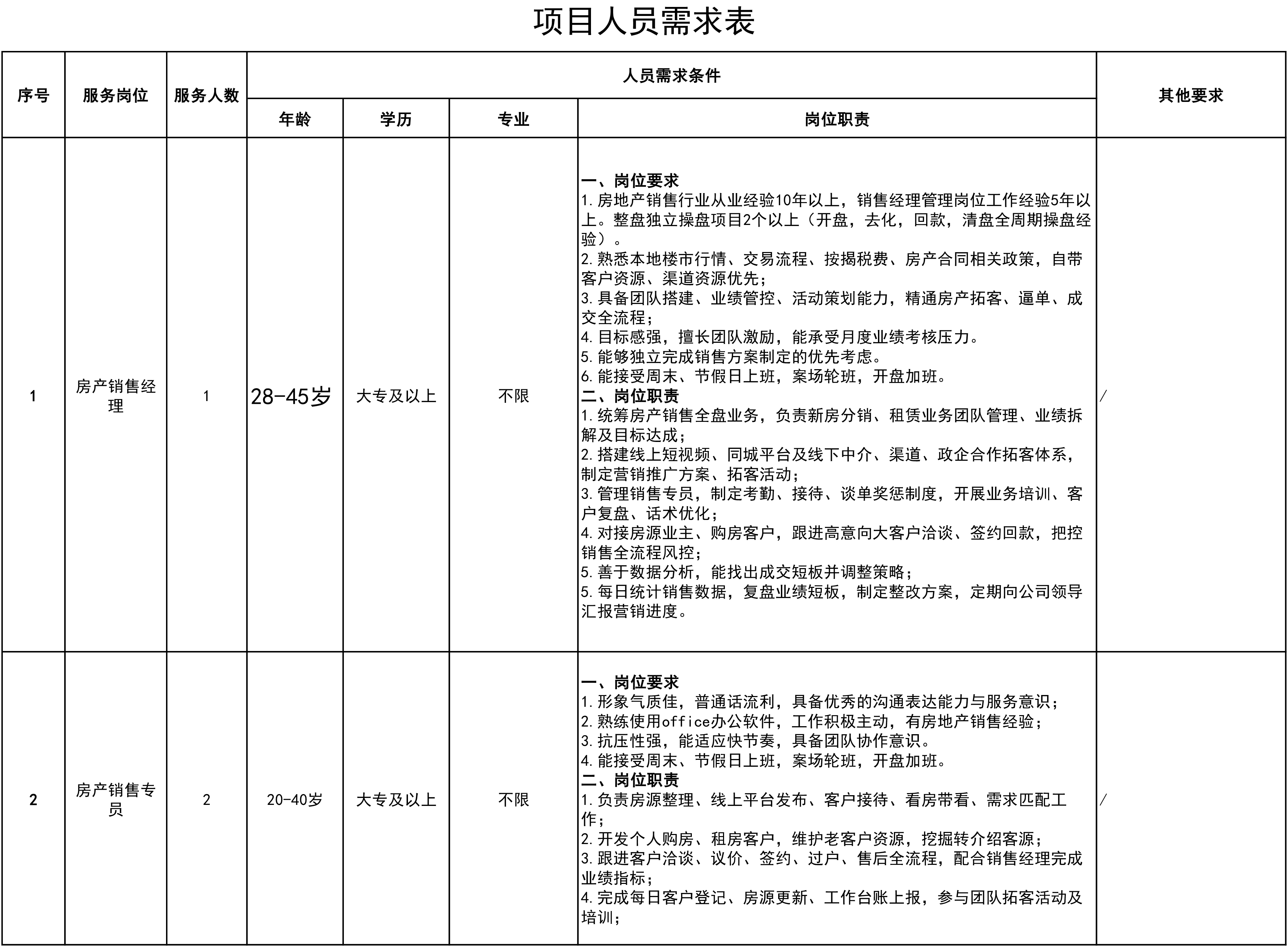 副本人员需求表2026.7.3(1)(2).png