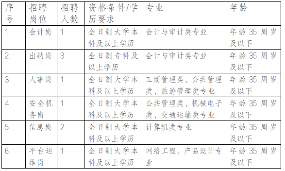 江西九江长途汽车运输集团有限公司 劳动合同制员工招聘公告
