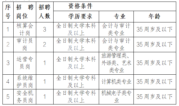 江西抚州长运有限公司招聘公告20260623