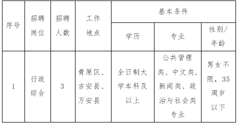 江西吉安长运有限公司招聘公告20260707