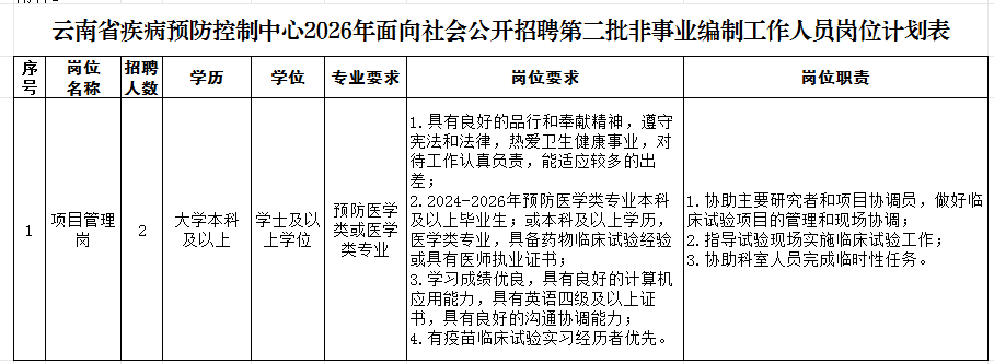 云南省疾病预防控制中心2026年面向社会公开招聘第二批非<i class=