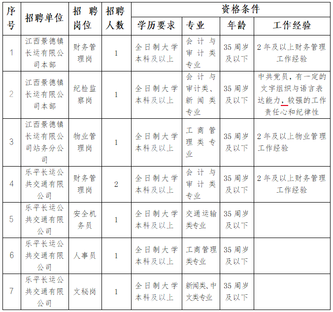 江西景德镇长运有限公司招聘公告20260902