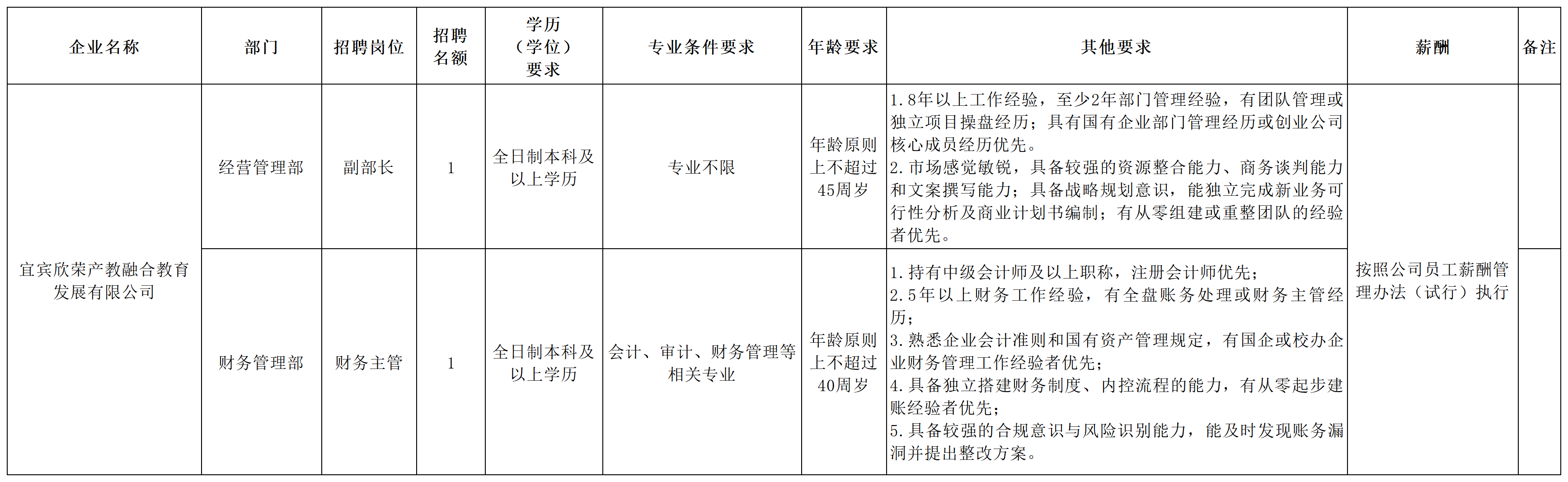 20260626招聘岗位表(欣荣产教)_Sheet1.png