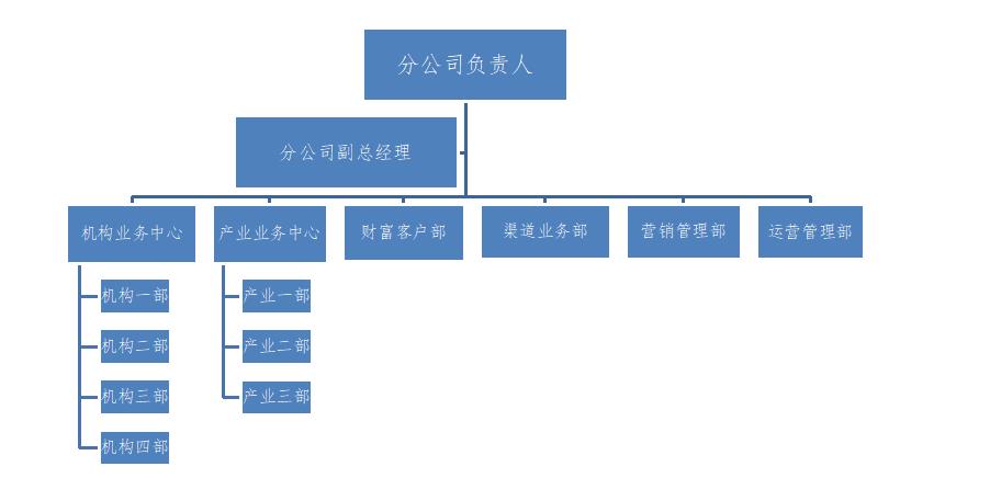 本部架构图.jpg