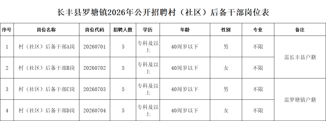 7.13罗塘招聘.png